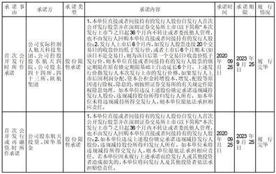 陕西中天火箭技术股份有限公司首次公开发行前已发行股份上市流通提示性公告