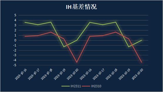 申毅投资【每周观察】20231016-20231020