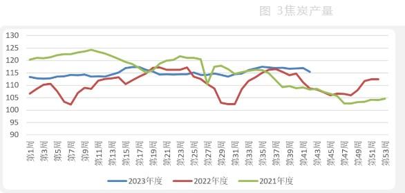 焦化厂进行落后产能淘汰工作 双焦需求有所减弱