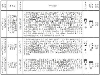 陕西中天火箭技术股份有限公司首次公开发行前已发行股份上市流通提示性公告