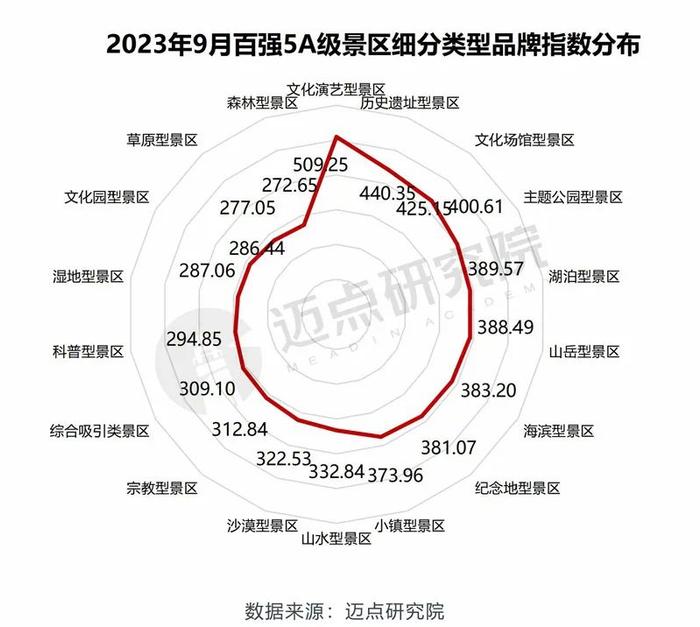 2023年9月5A级景区品牌传播力100强榜单