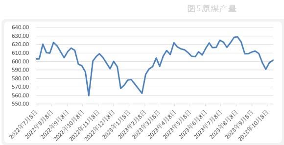 焦化厂进行落后产能淘汰工作 双焦需求有所减弱