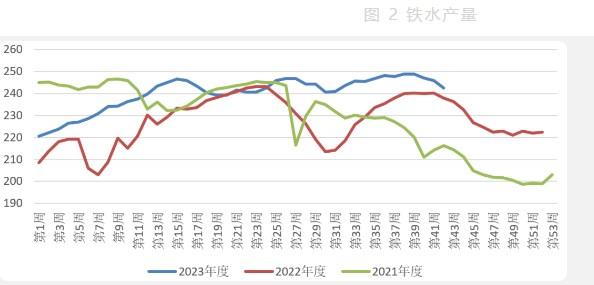 焦化厂进行落后产能淘汰工作 双焦需求有所减弱