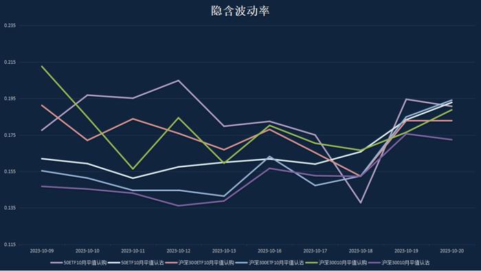 申毅投资【每周观察】20231016-20231020