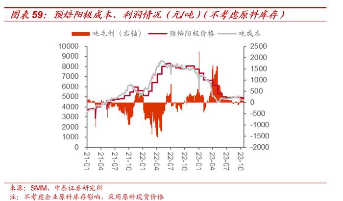 【大宗金属周报】配置逻辑不变：全球经济延续修复趋势，地缘局势升级加速贵金属上涨