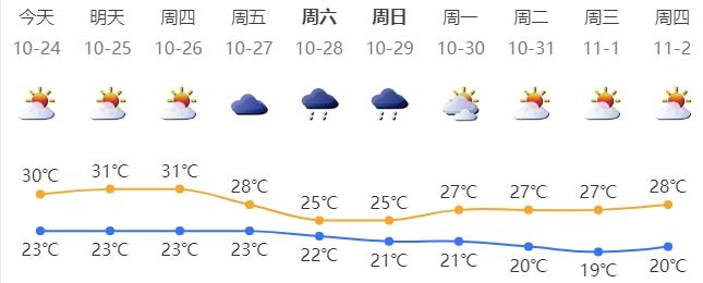 深新早点 | 事关电动车！最高罚5000元！11月1日实施！