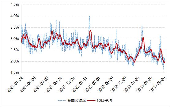 微观环境向好，指增超额表现稳定 | 量化Alpha九月观察