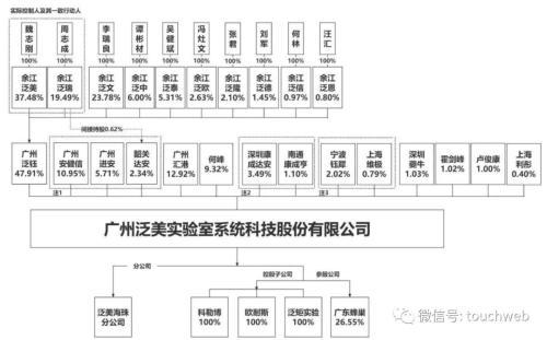 泛美实验IPO被终止：年营收5.3亿 魏志刚控制48%股权