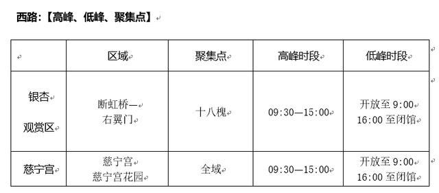 故宫调整预约方式，下月起分上下午入院