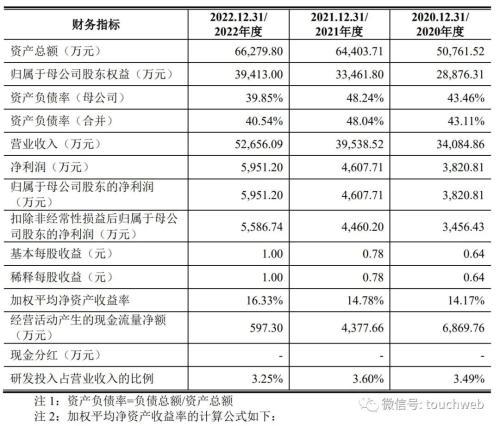 泛美实验IPO被终止：年营收5.3亿 魏志刚控制48%股权