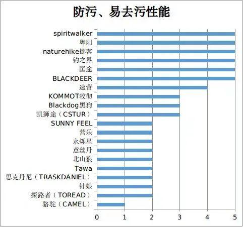 野餐垫你选对了吗？我们测评发现......