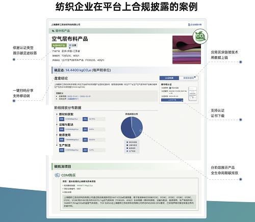 重磅｜国际纺织服装双碳信息披露平台发布