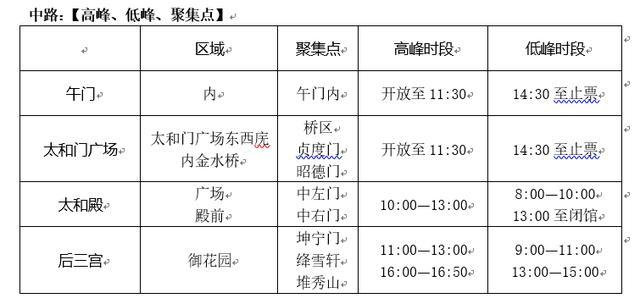 故宫调整预约方式，下月起分上下午入院