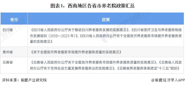 2023年中国西南地区养老院市场现状分析 重庆、云南地区养老院及养老床位数量快速增长【组图】