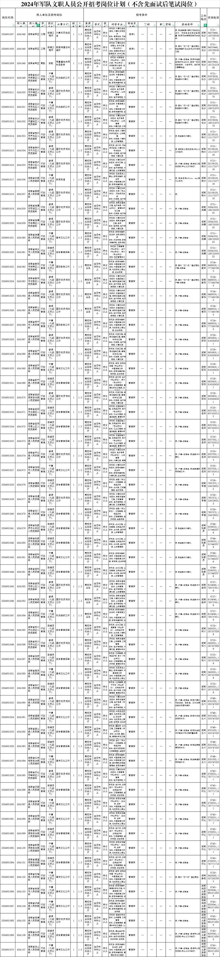 快看——湖南省军区招64人！2024年全军面向社会公开招考文职人员公告！