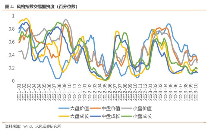 风险定价 | 美债期限倒挂几近修复 - 10月W4（天风宏观林彦）