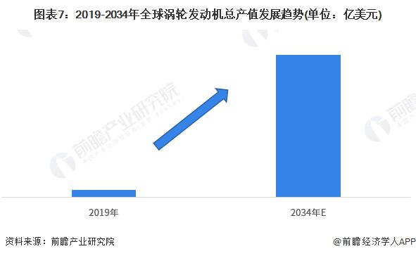 预见2023：《2023年中国航空发动机行业全景图谱》(附市场现状、竞争格局和发展趋势等)