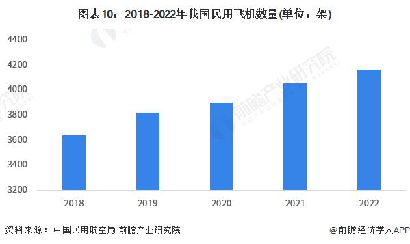 预见2023：《2023年中国航空发动机行业全景图谱》(附市场现状、竞争格局和发展趋势等)