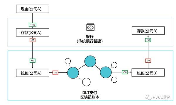 除了贝莱德 其他金融巨头有哪些布局？