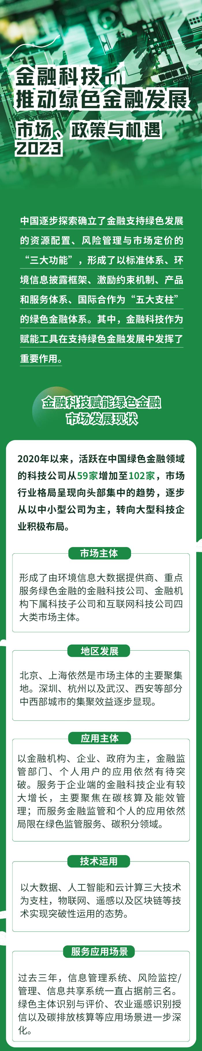 掘“金”科技蓝海，金融科技如何助力绿色金融和低碳转型发展？