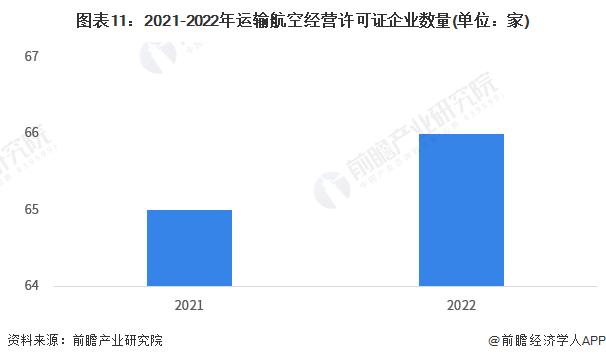 预见2023：《2023年中国航空发动机行业全景图谱》(附市场现状、竞争格局和发展趋势等)