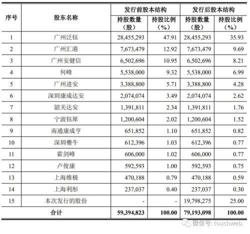 泛美实验IPO被终止：年营收5.3亿 魏志刚控制48%股权