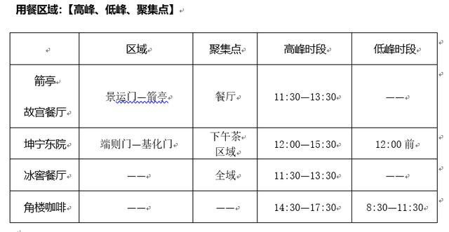 故宫调整预约方式，下月起分上下午入院