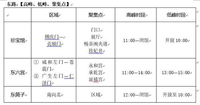 故宫调整预约方式，下月起分上下午入院