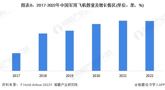 预见2023：《2023年中国航空发动机行业全景图谱》(附市场现状、竞争格局和发展趋势等)