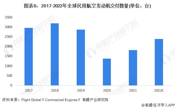 预见2023：《2023年中国航空发动机行业全景图谱》(附市场现状、竞争格局和发展趋势等)