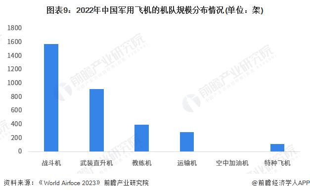 预见2023：《2023年中国航空发动机行业全景图谱》(附市场现状、竞争格局和发展趋势等)