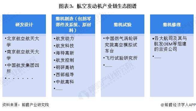 预见2023：《2023年中国航空发动机行业全景图谱》(附市场现状、竞争格局和发展趋势等)