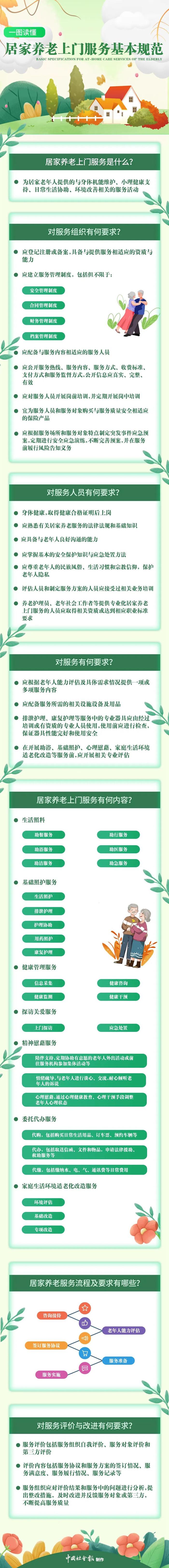 政策动态丨《居家养老上门服务基本规范》 国家标准发布