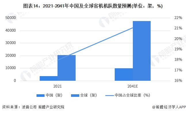 预见2023：《2023年中国航空发动机行业全景图谱》(附市场现状、竞争格局和发展趋势等)