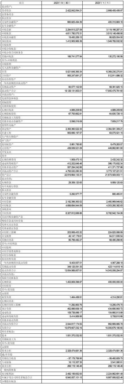 大连华锐重工集团股份有限公司2023第三季度报告