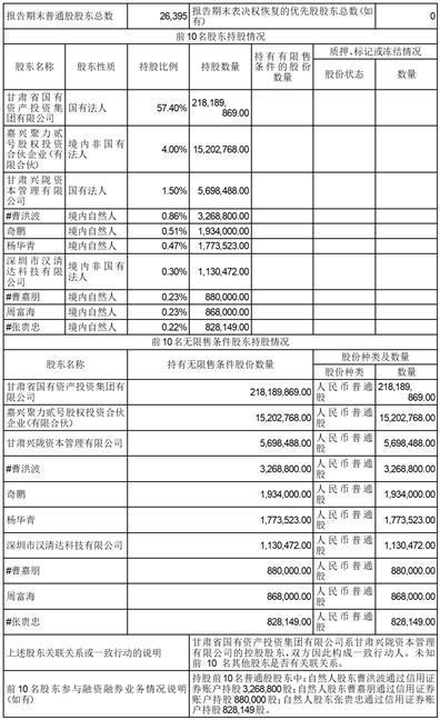 甘肃工程咨询集团股份有限公司2023第三季度报告