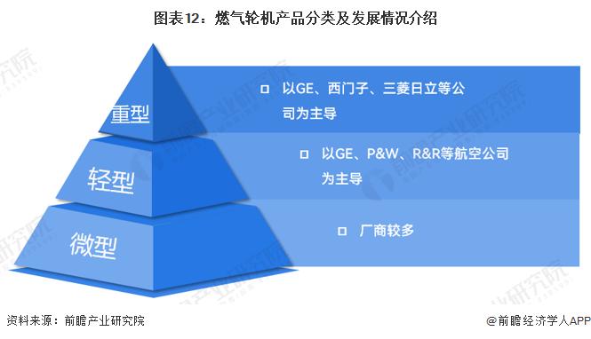 预见2023：《2023年中国航空发动机行业全景图谱》(附市场现状、竞争格局和发展趋势等)