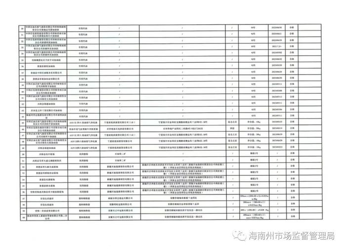 青海省海南州市场监管局公示2023年第1期商品质量监督抽查结果