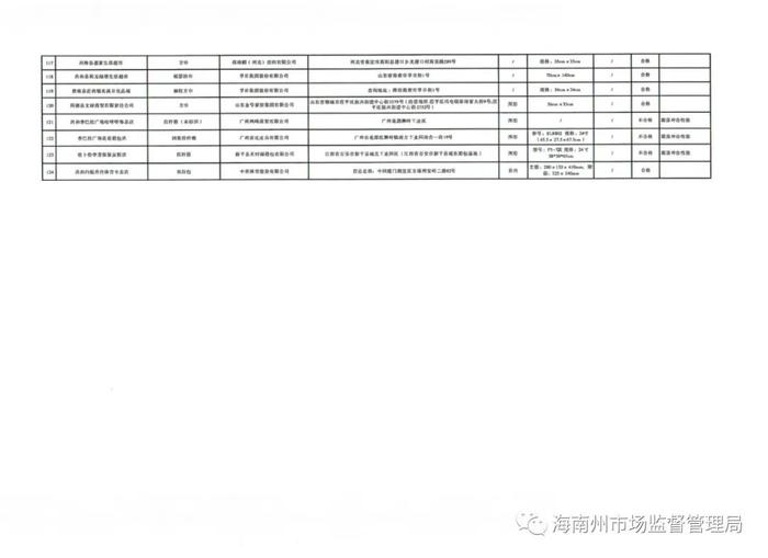 青海省海南州市场监管局公示2023年第1期商品质量监督抽查结果