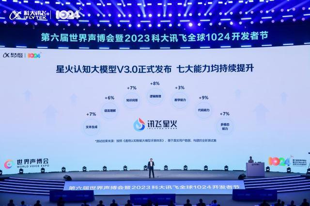 讯飞星火V3.0升级发布，和华为联合发布基于昇腾生态的大模型算力平台
