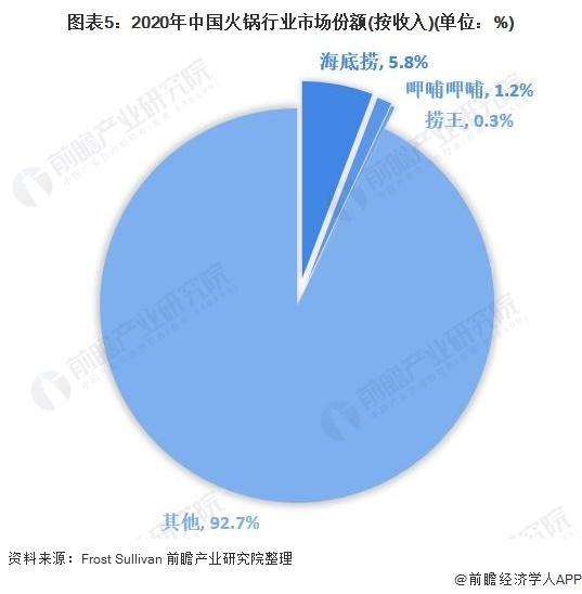 离谱！传菜员要硕士学历？海底捞回应：写错字【附火锅行业分析】