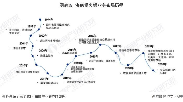 离谱！传菜员要硕士学历？海底捞回应：写错字【附火锅行业分析】