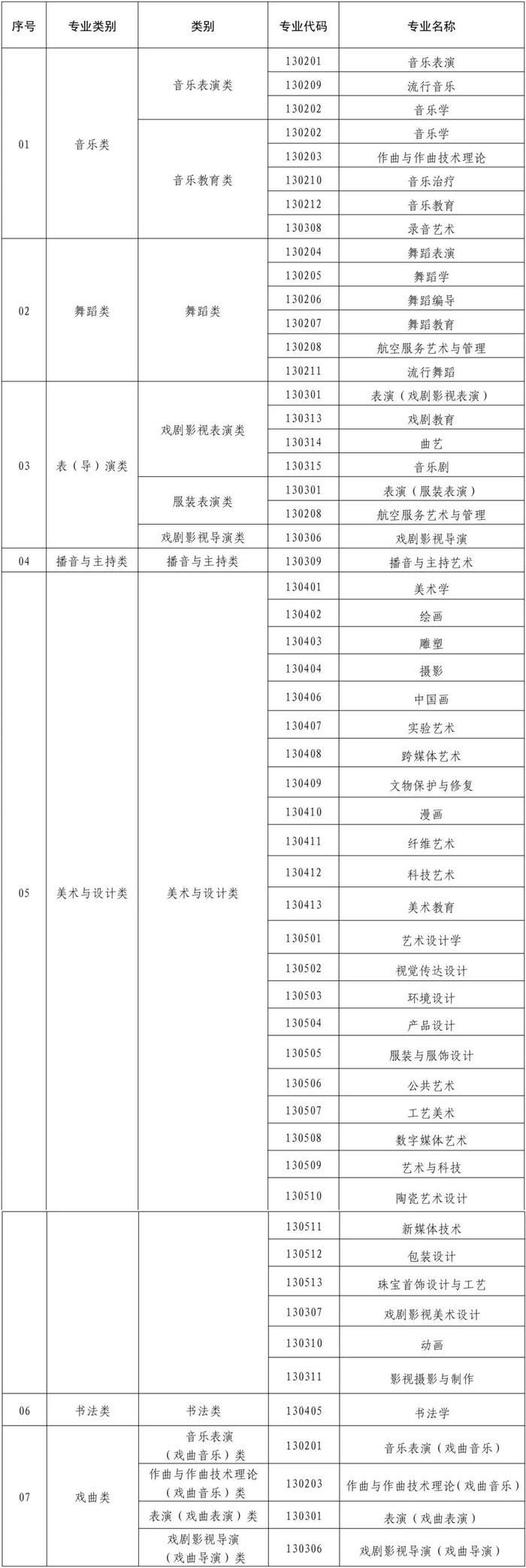 福建高考体育类、艺术类省级统考时间定了！