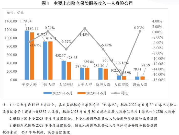 【行业研究】保险业季度观察报(2023年第3期)