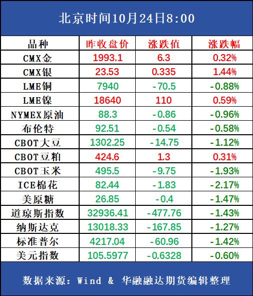 好策略投资内参 | 10.24 商品系统性下跌持续，沪不锈钢偏弱运行