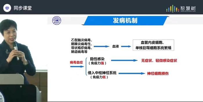 “慕课西部行·云端融合课堂”---白求恩医学部与内蒙古民族大学《儿科学》开展第三期同步课堂