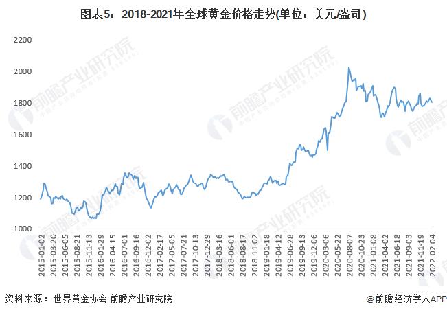 “V型”大反转！金价再度突破600元大关，国庆入手的“赚翻”了？【附中国黄金行业分析】