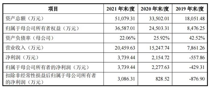 撤单四个月重启IPO 联川生物遇难基因测序“红海” DNA合成技术或为破局关键