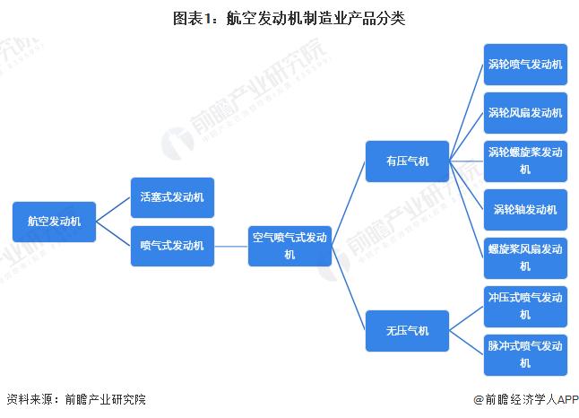 预见2023：《2023年中国航空发动机行业全景图谱》(附市场现状、竞争格局和发展趋势等)