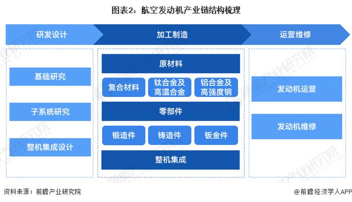 预见2023：《2023年中国航空发动机行业全景图谱》(附市场现状、竞争格局和发展趋势等)